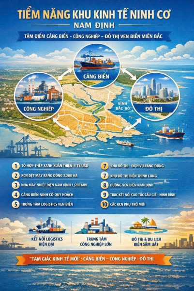 ĐÓN SÓNG DAI ĐOẠN ĐẦU - MĂT BIỂN - HẢI HẨU NAM ĐỊNH - SAU KHI SÁT NHẬP 3 TỈNH - THÀNH NINH CƠ -