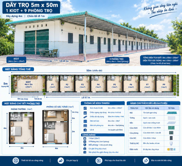 DÃY TRỌ 1 KIOT 9 PHÒNG THU NHẬP 20TR/THÁNG